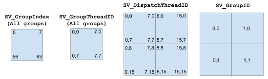2D Dispatch IDs